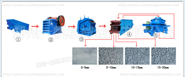 Stone production line work flow chart